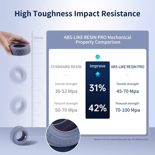 Anycubıc ABS Benzeri Pro 3D Yazıcı Reçinesi, 8K Özellikli LCD DLP 3D Baskı için Yükseltilmiş Tokluk ve Kırılgan Olmayan,
