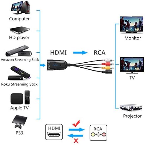 eSynic 1080 p HDMI RCA Dönüştürücü ve 192 kHz DAC Dijital Analog ses dönüştürücü