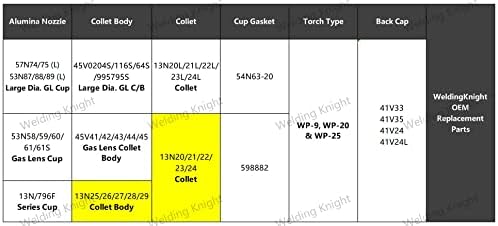 Kaynak Şövalye TIG Collet 13N22 (1/16 ve 1.6 mm) TIG Kaynak Meşale için 9, 20 ve 25 Serisi Sarf Malzemeleri Pens 10