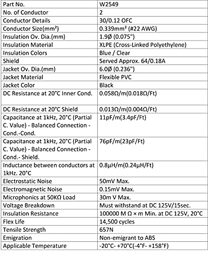 DÜNYANIN EN İYİ KABLOLARI 3 Adet - 1 Ayak Dengeli Mikrofon Kablosu Kullanılarak Özel Yapılmış Mogami 2549 (Siyah)