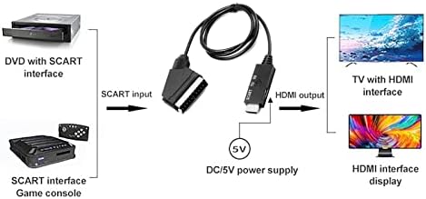 Yeni Scart için HDMI Dönüştürücü Adaptör 2-in-1 Kablo, Dreamcast SNES Sega Saturn Konsolları ile uyumlu PAL / NTSC
