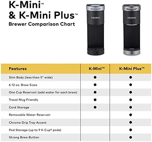 Keurig K-Mini Kahve Makinesi, Tek Servisli K-Cup Pod Kahve Makinesi, 6 ila 12 oz. Demleme Boyutları, Stüdyo Grisi